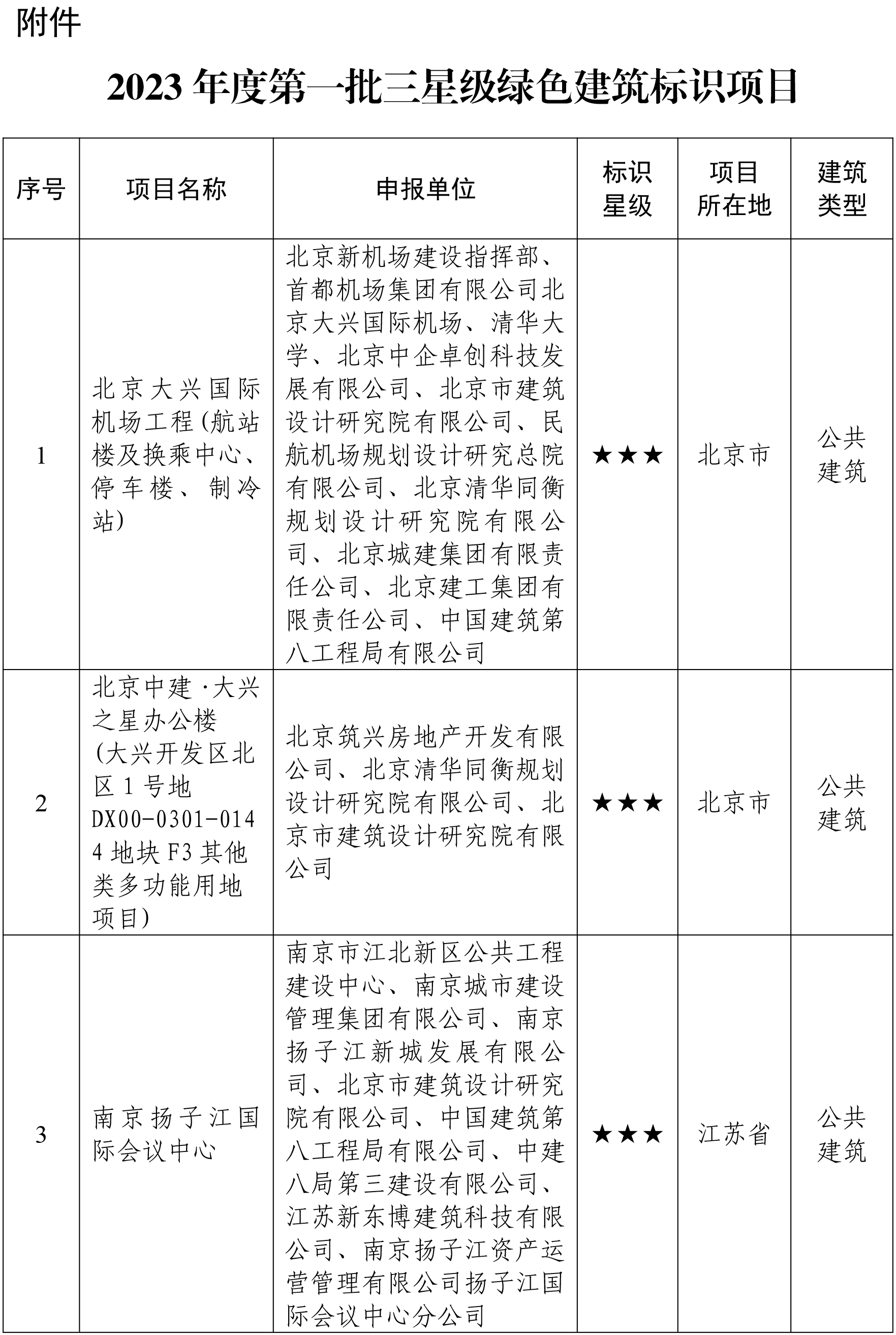 2023年度第一批三星级绿色建筑标识项目-1.png