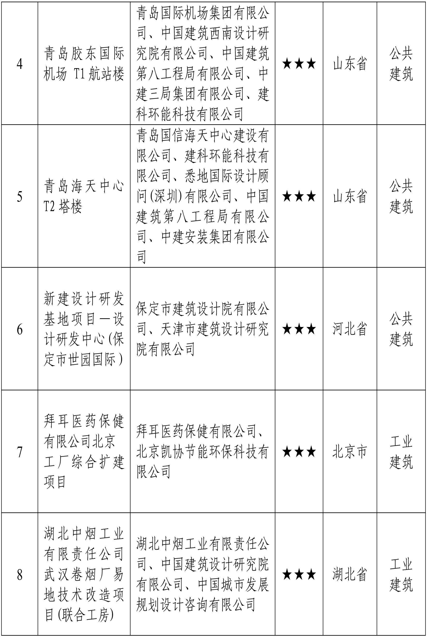 2023年度第一批三星级绿色建筑标识项目-2.png