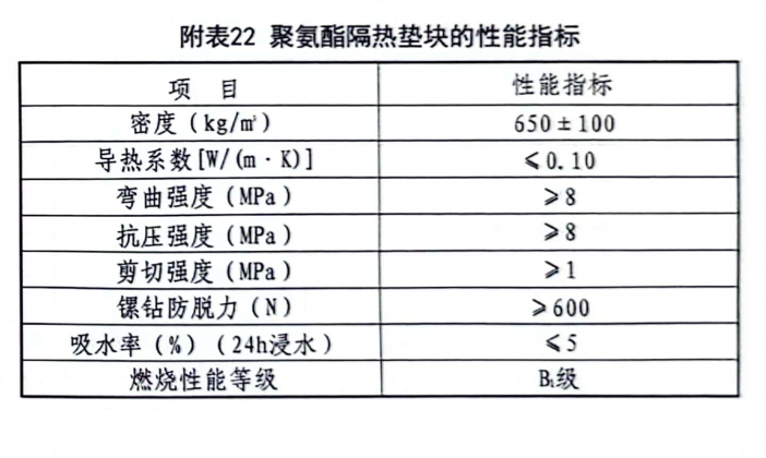 1787042737437977.png 聚氨酯隔热垫块参数.png